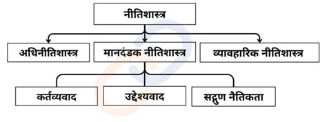 Ethics Meaning In Hindi: नैतिकता (Ethics) का हिंदी में अर्थ, परिभाषा और ...