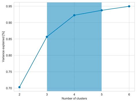 The Decline of User Experience in Transition from Automated Driving to ...