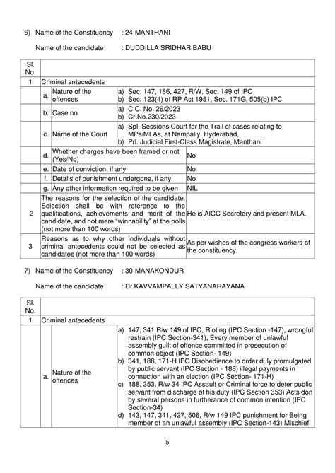 Declaration of INC candidates