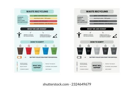 Image result for Recycling Sorting Process