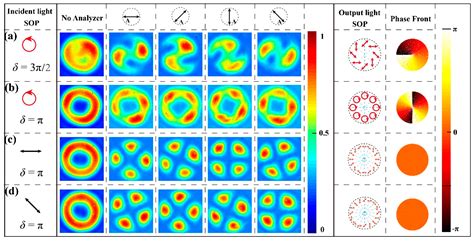Fractional Talbot Lithography for Predesigned Large-Area Liquid-Crystal ...