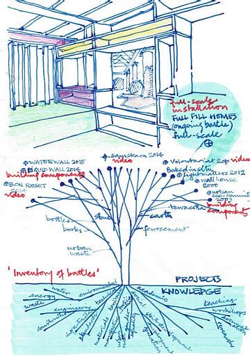 Exploring Anupama Kundoo's Use Of Ferrocement To Create Sustainable ...