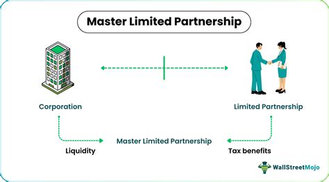 MLP Master Limited Partnership 的图像结果