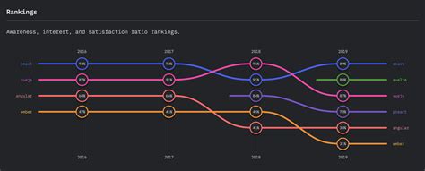 Image result for JavaScript Front End Frameworks