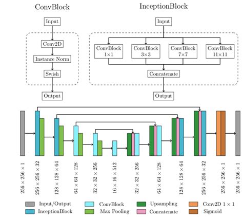 SQLAlchemy Generate Model 的图像结果