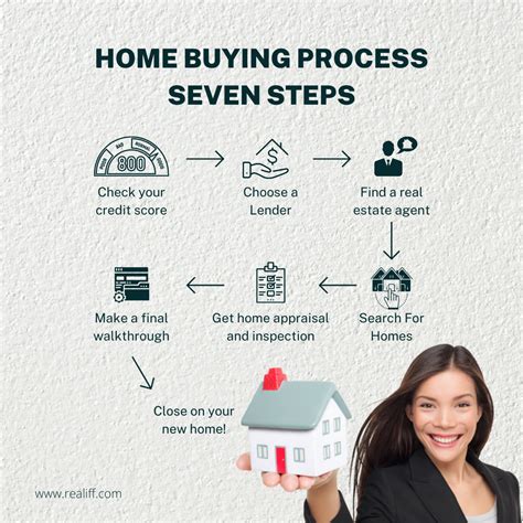 Home Buying Process