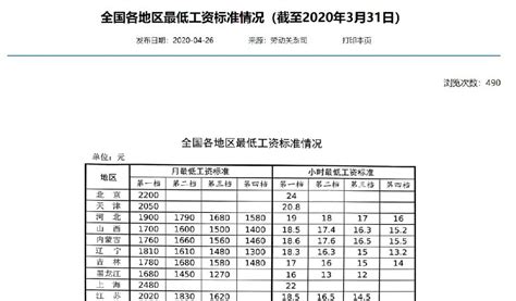 四川最低工资标准2020- 本地宝