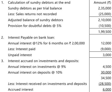 Past Year Questions: Preparation of Final Accounts of Sole Proprietors ...