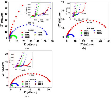 Transport and Dielectric Properties of Mechanosynthesized La2 ...