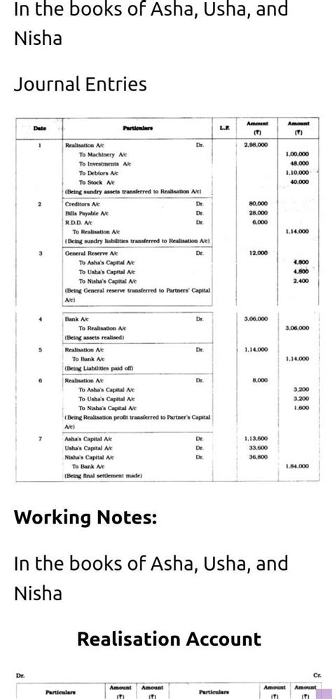 Asha,Usha and Nisha are partners sharing profits and losses in the ...
