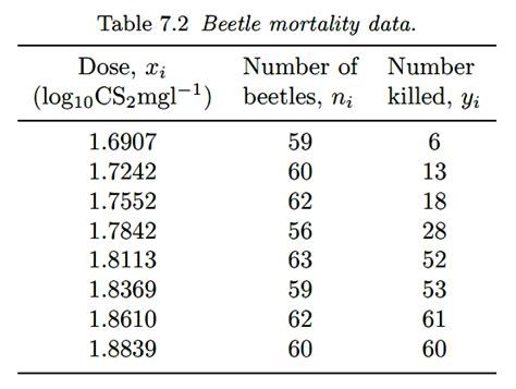 Logistic Regression Model Deviance 的图像结果