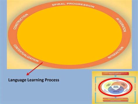 English Learning Framework 的图像结果