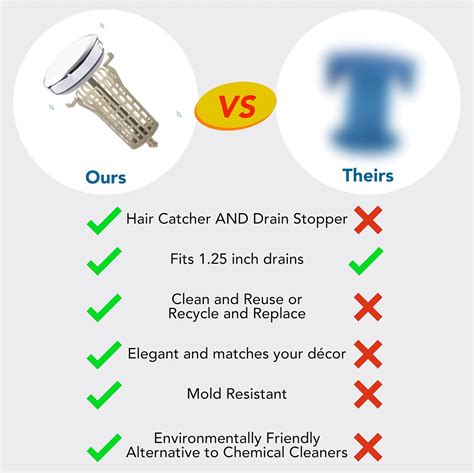 Buy Drain Buddy Ultra Flo - 2 in 1 Bathroom Sink Drain Hair Catcher ...