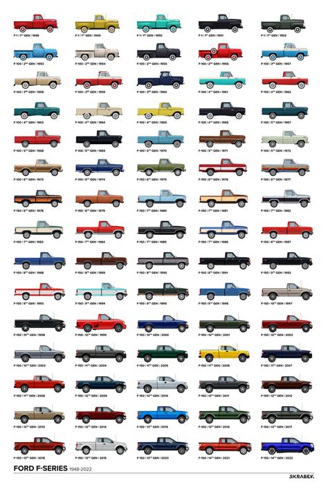 Every FORD F150 F-Series Pickup Truck : r/coolguides