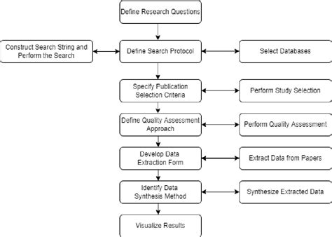 RESTful API Testing 的图像结果