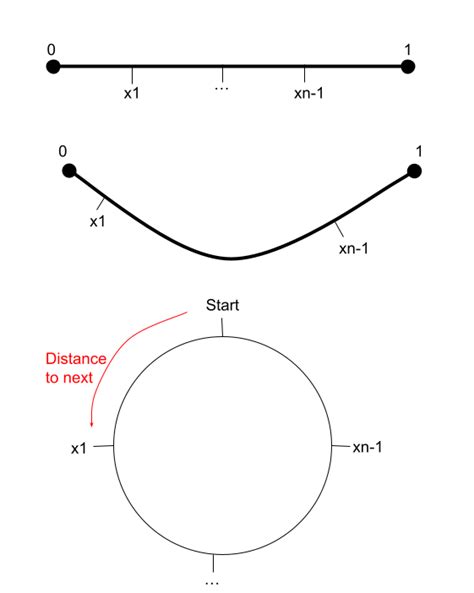 Image result for Python Random Triangular