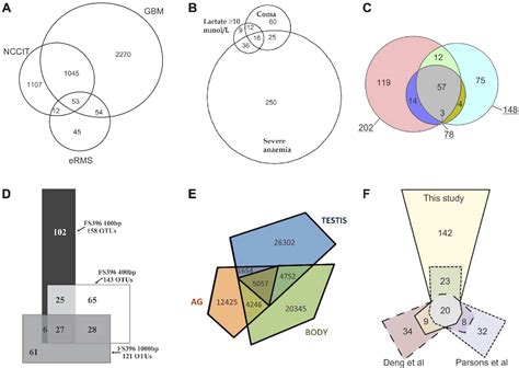 Image result for Cardinality Check Image