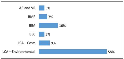 How Different Tools Contribute to Climate Change Mitigation in a ...