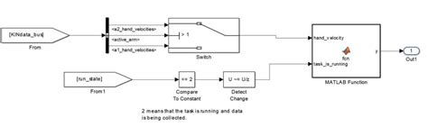 Image result for Retain Persistent Mapping Variable Values
