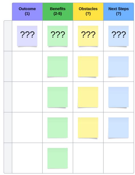 Image result for Outcome Map