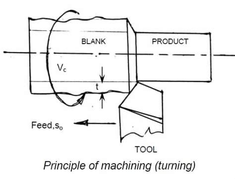 Machining Process Example 的图像结果