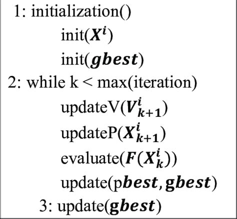 Source Code for PSO Algorithm 的图像结果