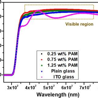 Image result for Polyacrylamide Chemical Structure