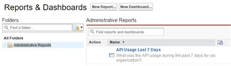 Image result for Salesforce API Usage