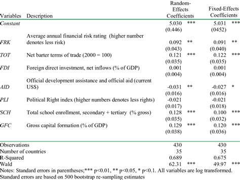 Fixed and Random Effects Explained 的图像结果