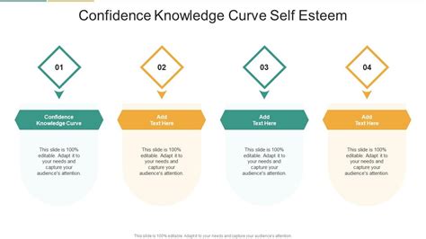 Knowledge Confidence Curve Graph 的图像结果