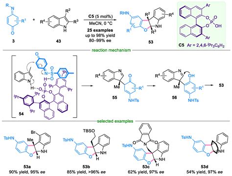 Recent Advances in the Domino Annulation Reaction of Quinone Imines
