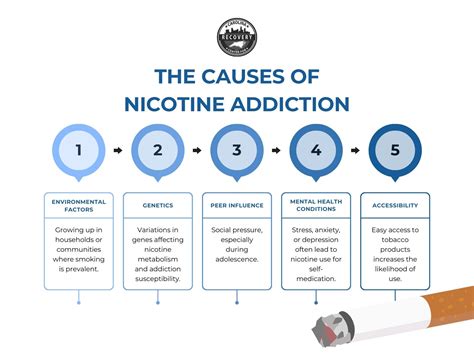 Nicotine Addiction: Signs, Causes, Diagnosis, Treatment, and Prevention ...