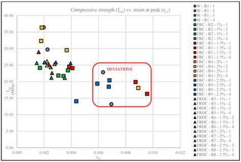 Mechanical Properties and Structural Design of PVA Fiber-Reinforced ...
