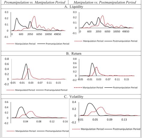 Image result for Comparing Distributions Statistics