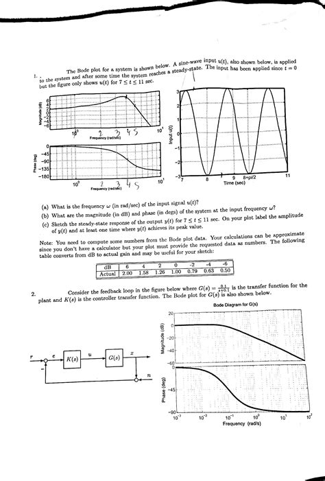 Bode Plot Multisim 的图像结果