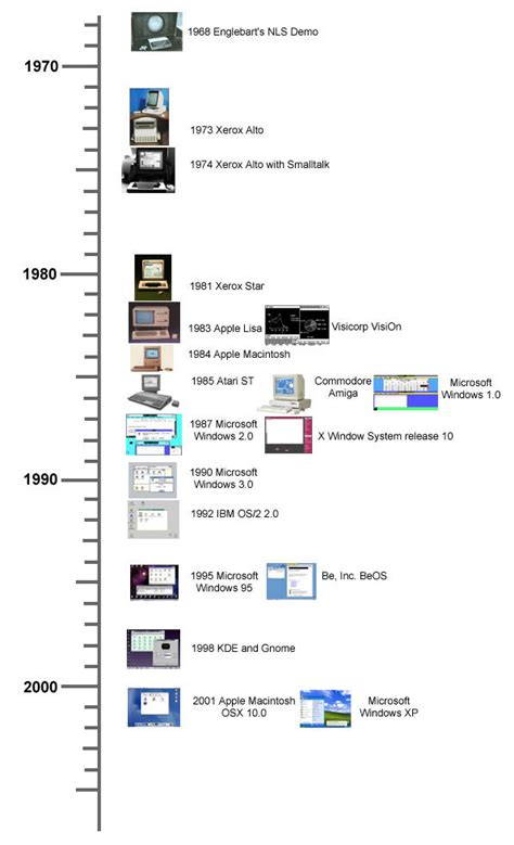 Windows GUI History 的图像结果