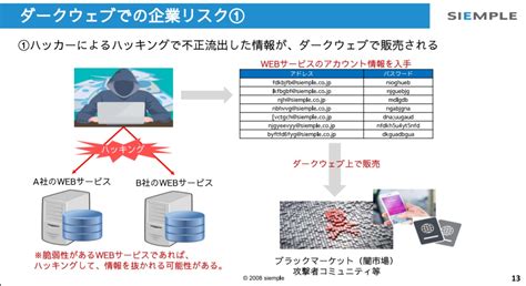 How to Store Image in PostgreSQL Database Syntax 的图像结果