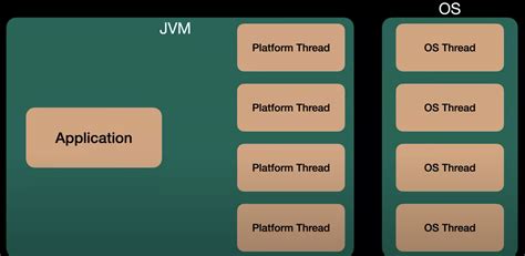 Image result for Thread Null