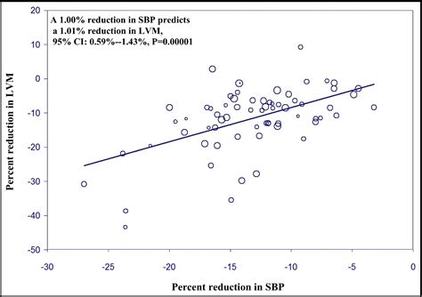Hydrochlorothiazide vs chlorthalidone, indapamide, and potassium‐sparing/hydrochlorothiazide ...
