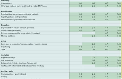 Competency Map Example 的图像结果