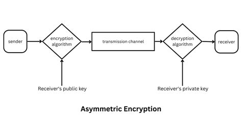 Image result for RSA Algorithm Python