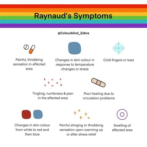 Pin by Janet Van Voorst on Health in 2025 | Autoimmune disease awareness, Chronic pain awareness ...