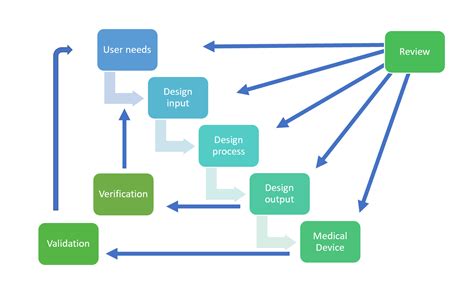 Medical Device Stacking Design 的图像结果