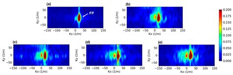 Contactless Ultrasonic Wavefield Imaging to Visualize Near-Surface ...
