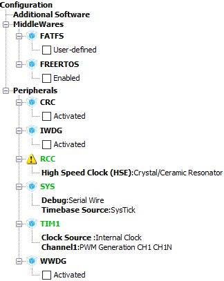 Image result for PWM Complementary Signal