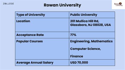 Rowan University- Courses, Fees, Requirements, Scholarships, and Job ...