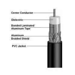Manufacturer of Coaxial Cable & Fibre Optic Cable by Ganpati ...