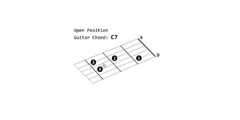 Image result for How to Show Chords in Java