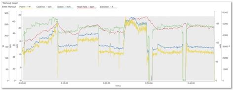 Cycling data: What you now need to know about endurance sports and ...