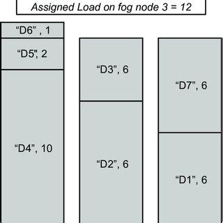 Image result for Hypothesized Algorithm Example